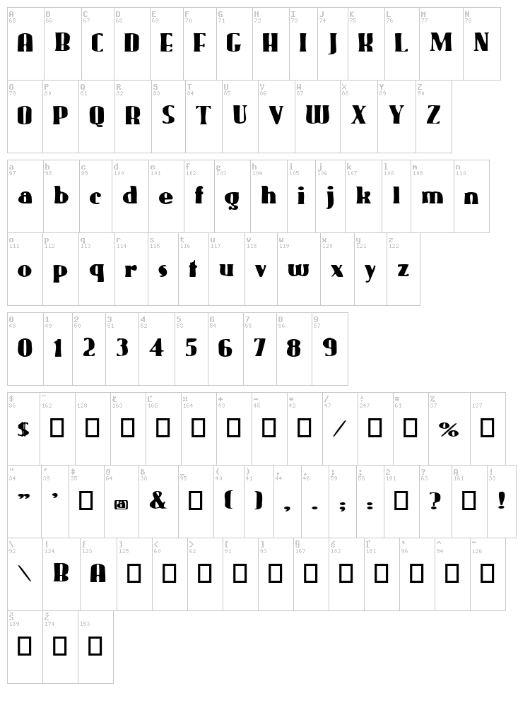 Gaggers font map