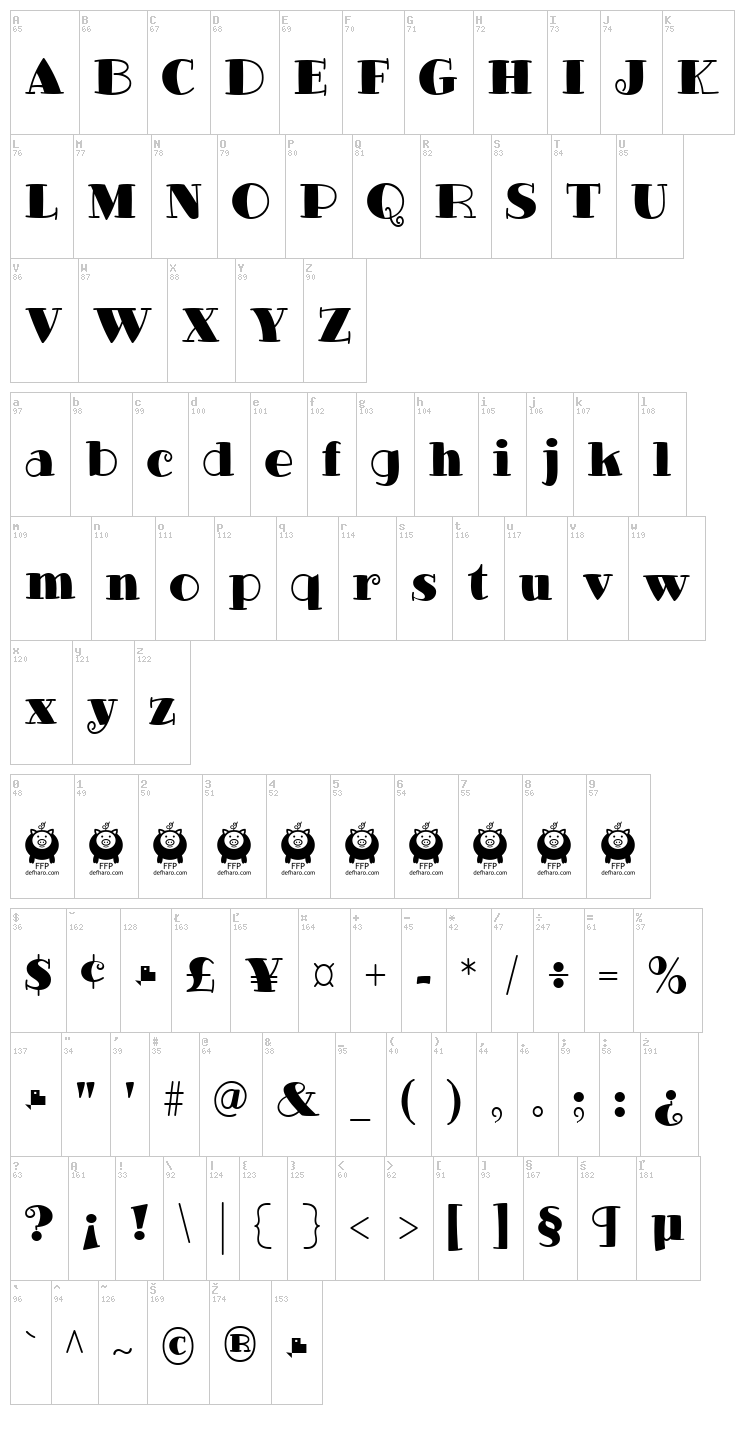 Glotona font map