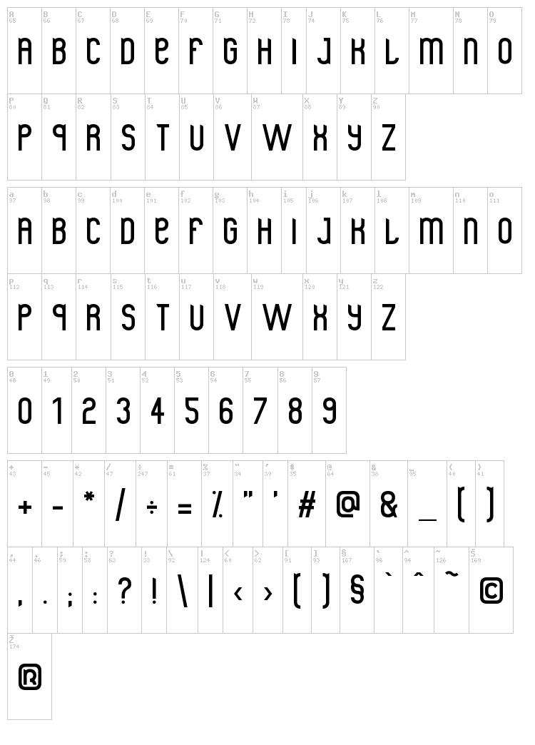 Gram font map