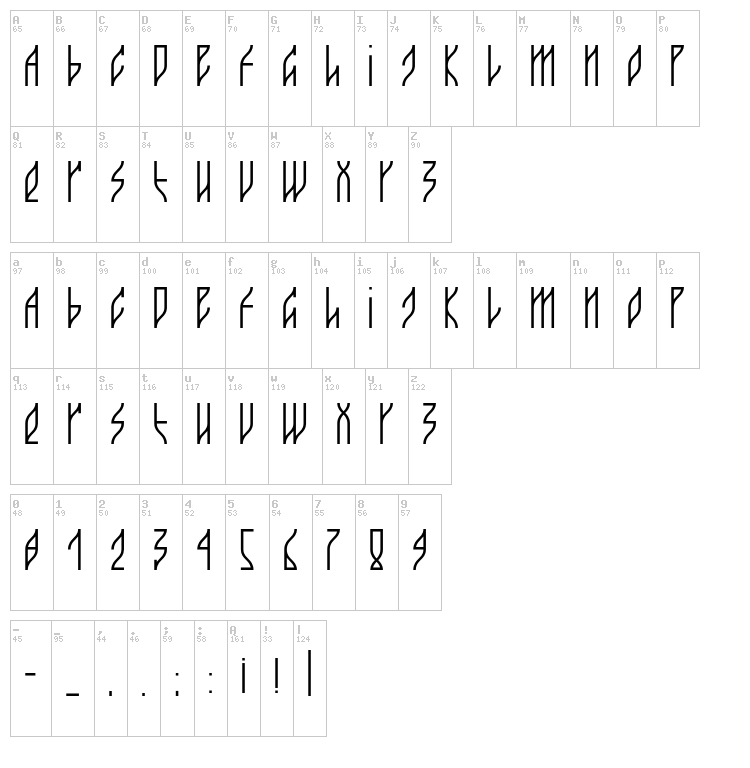 Guacamayo font map