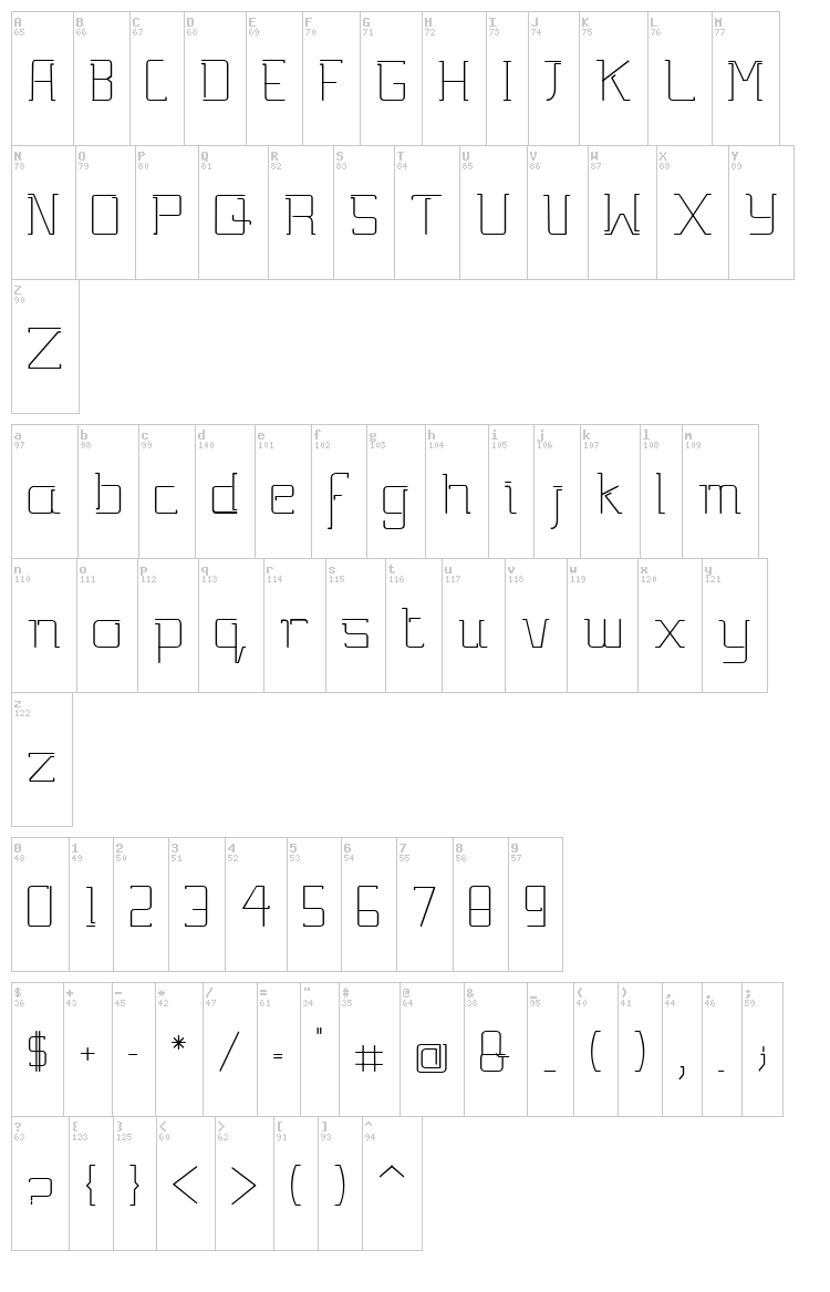 Gutsy font map