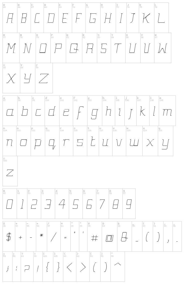 Gutsy font map