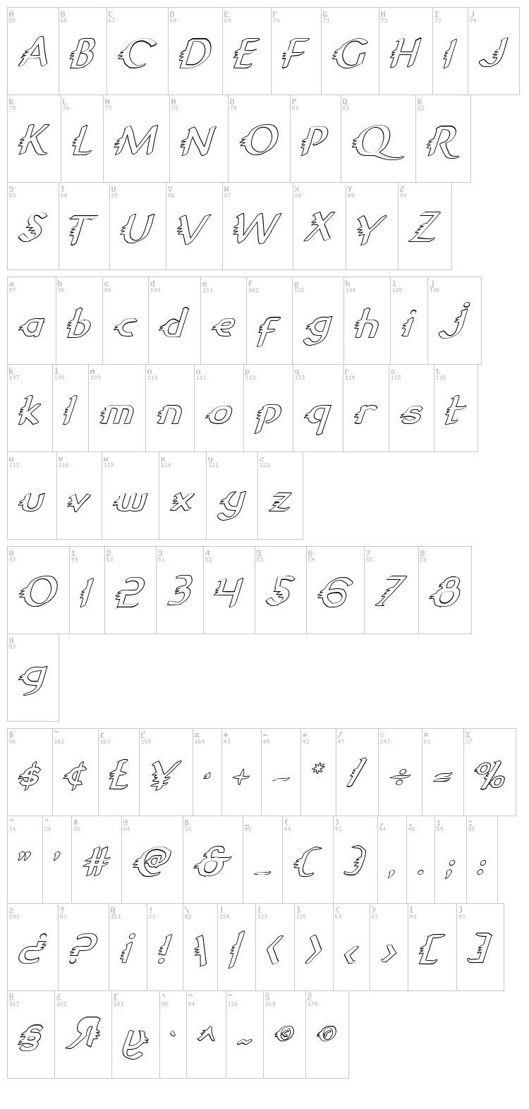 Gypsy Road font map