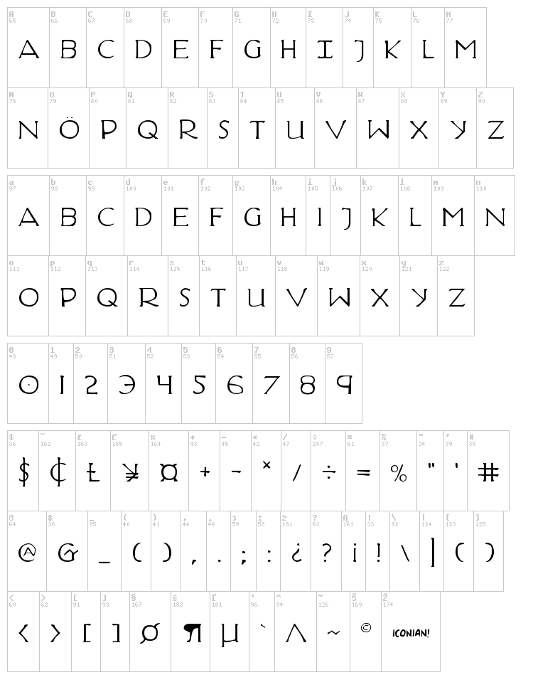 Hadriatic font map