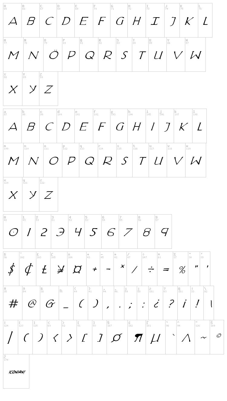 Hadriatic font map