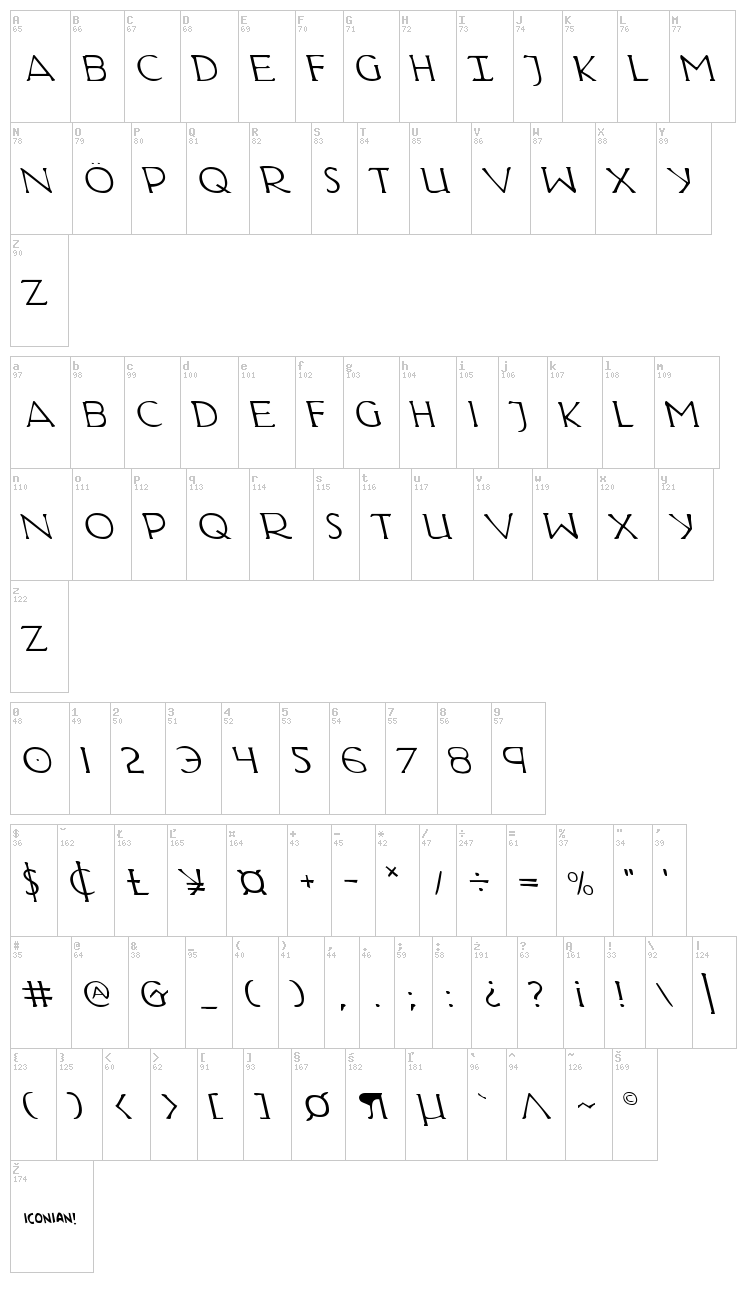 Hadriatic font map