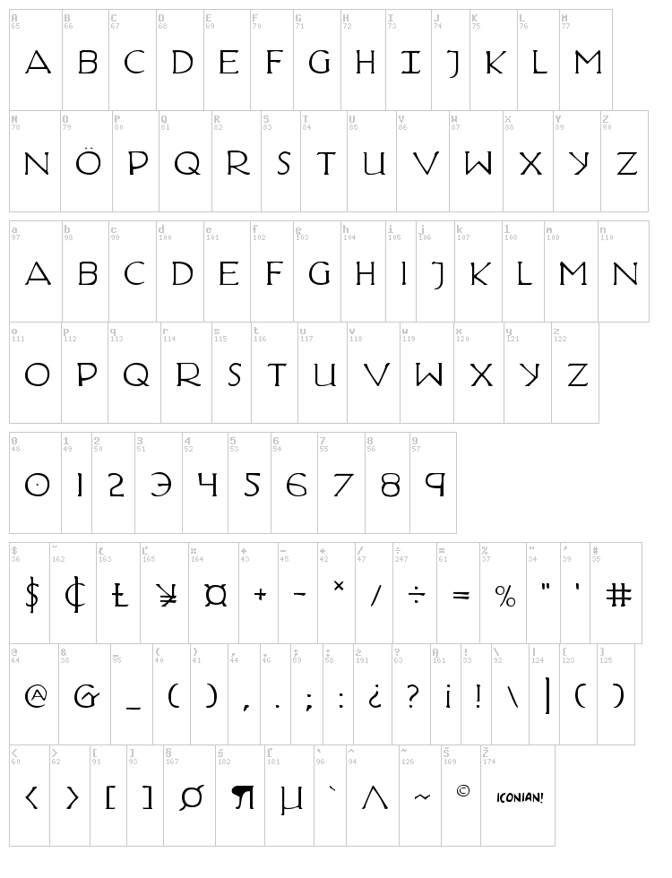 Hadriatic font map