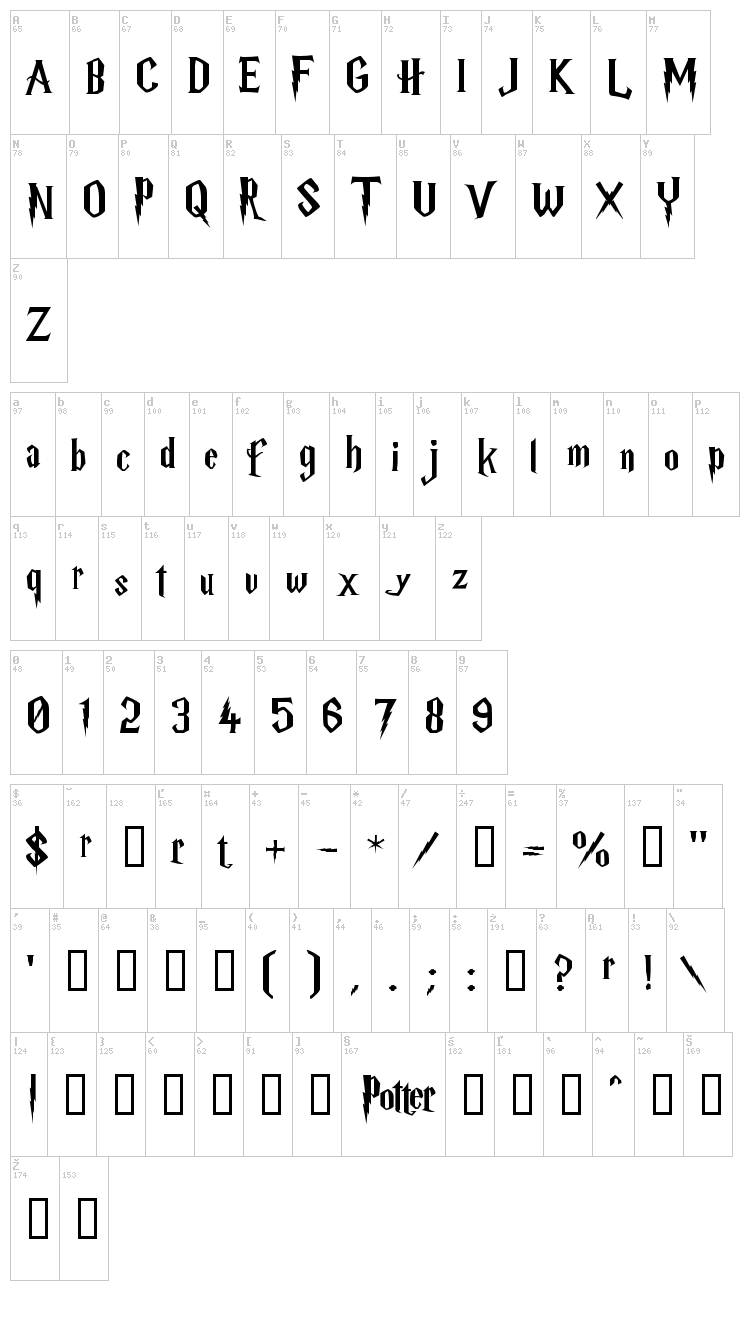 Harry P font map