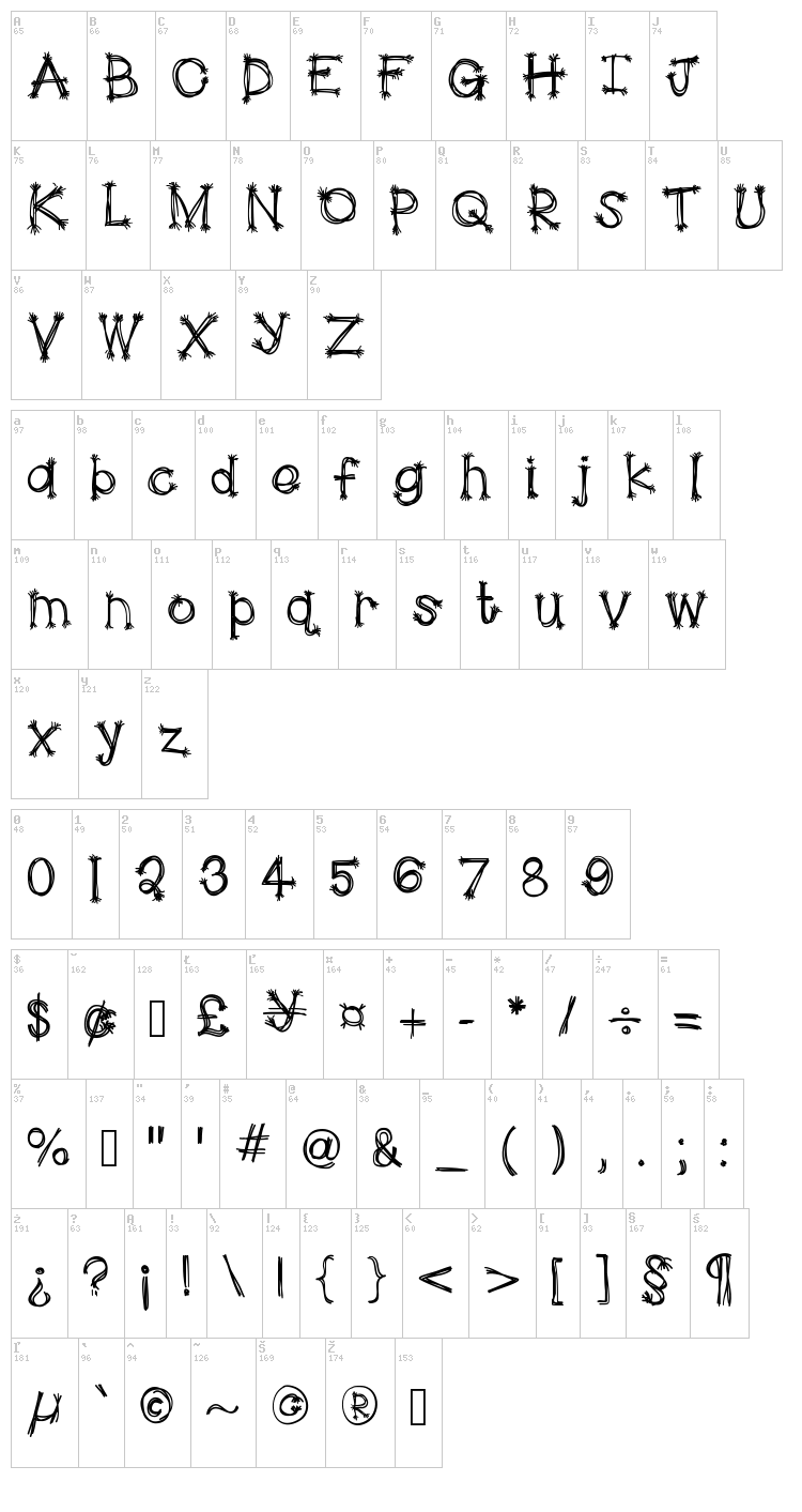 Hello Scarecrow font map