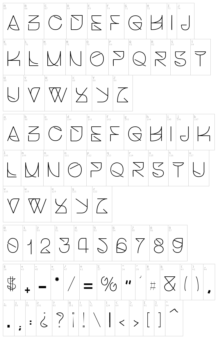 Helvetica Struggle font map
