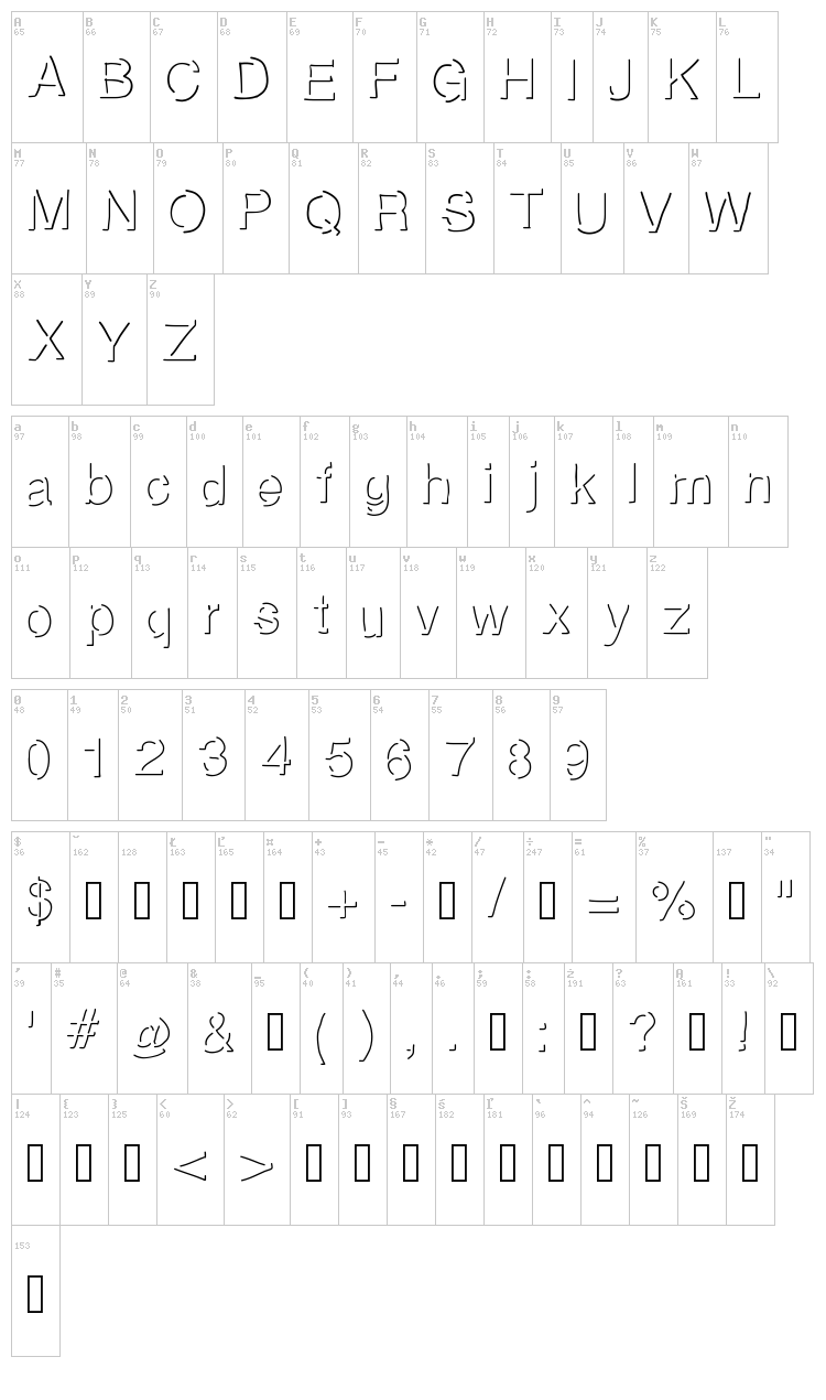Highlight font map