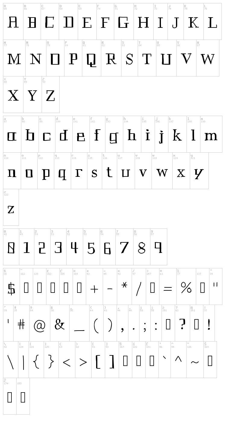 Historian font map
