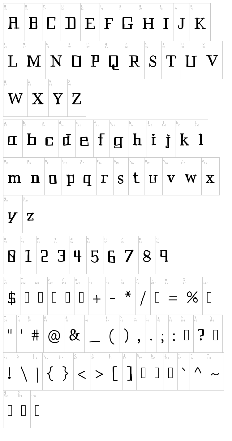 Historian font map
