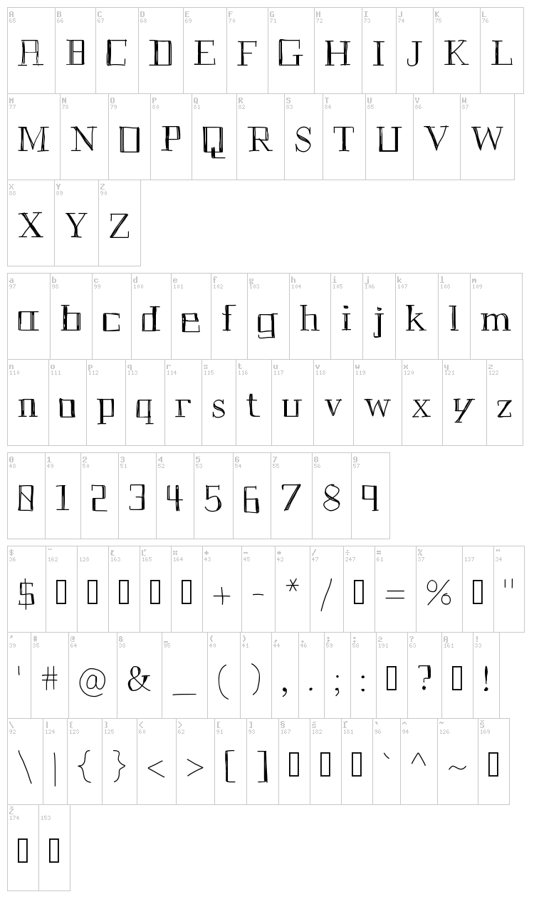 Historian font map