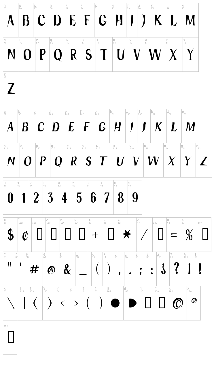 Hydra font map