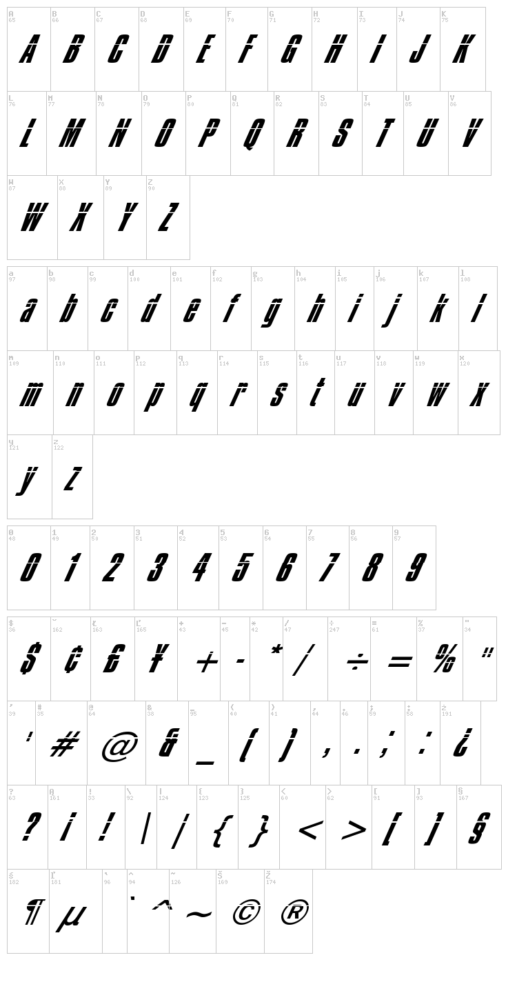 Impossible font map