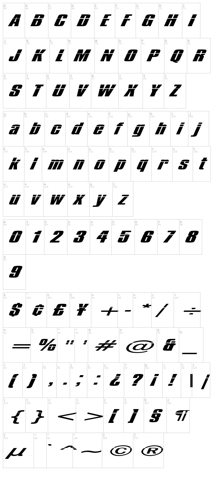 Impossible font map