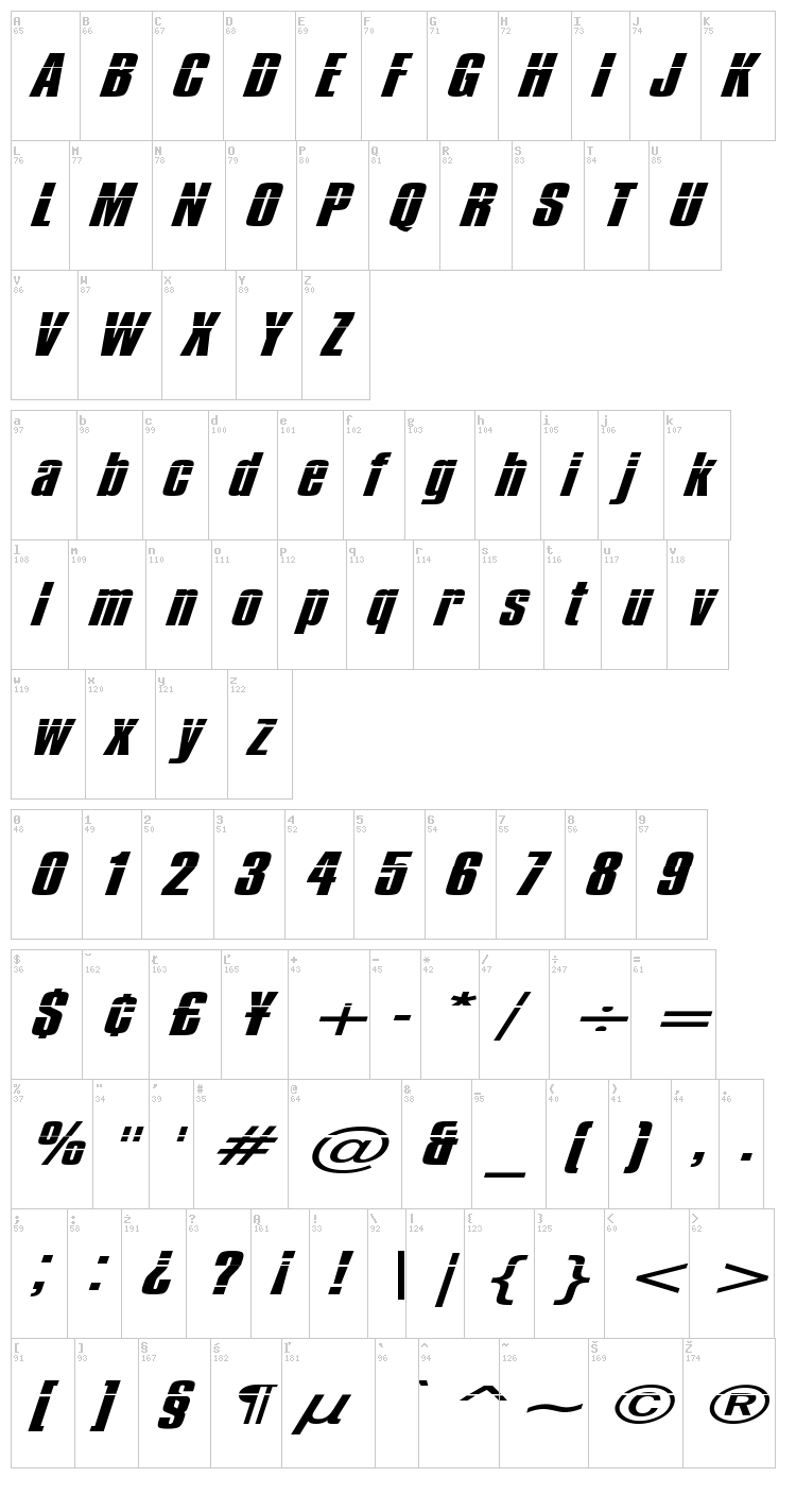 Impossible font map