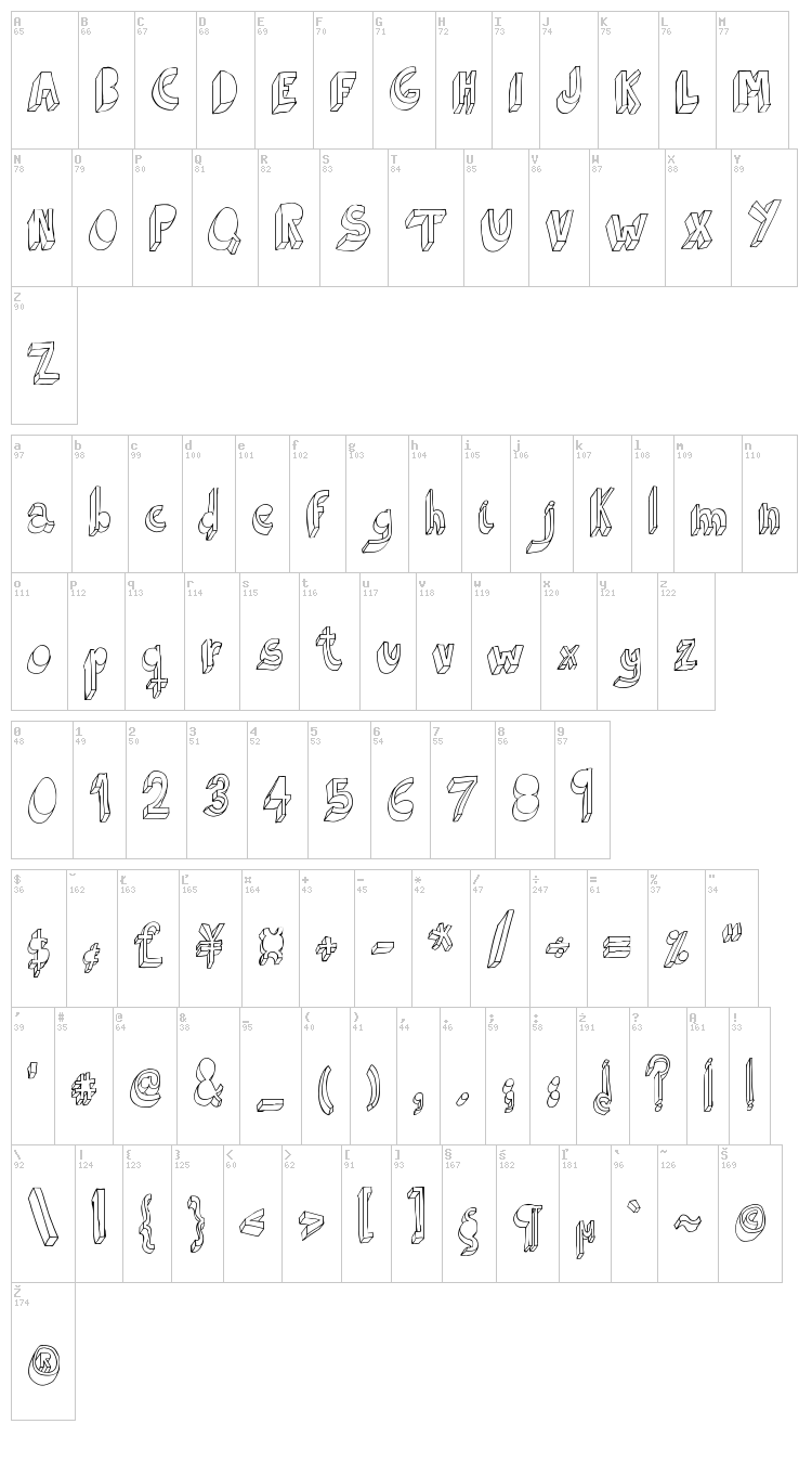 Indietronica font map