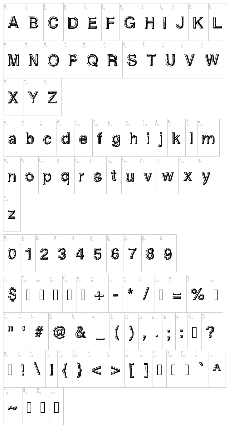 Influence font map
