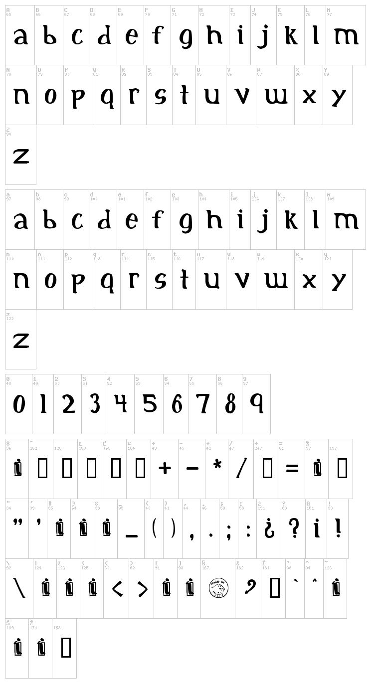 Initial font map