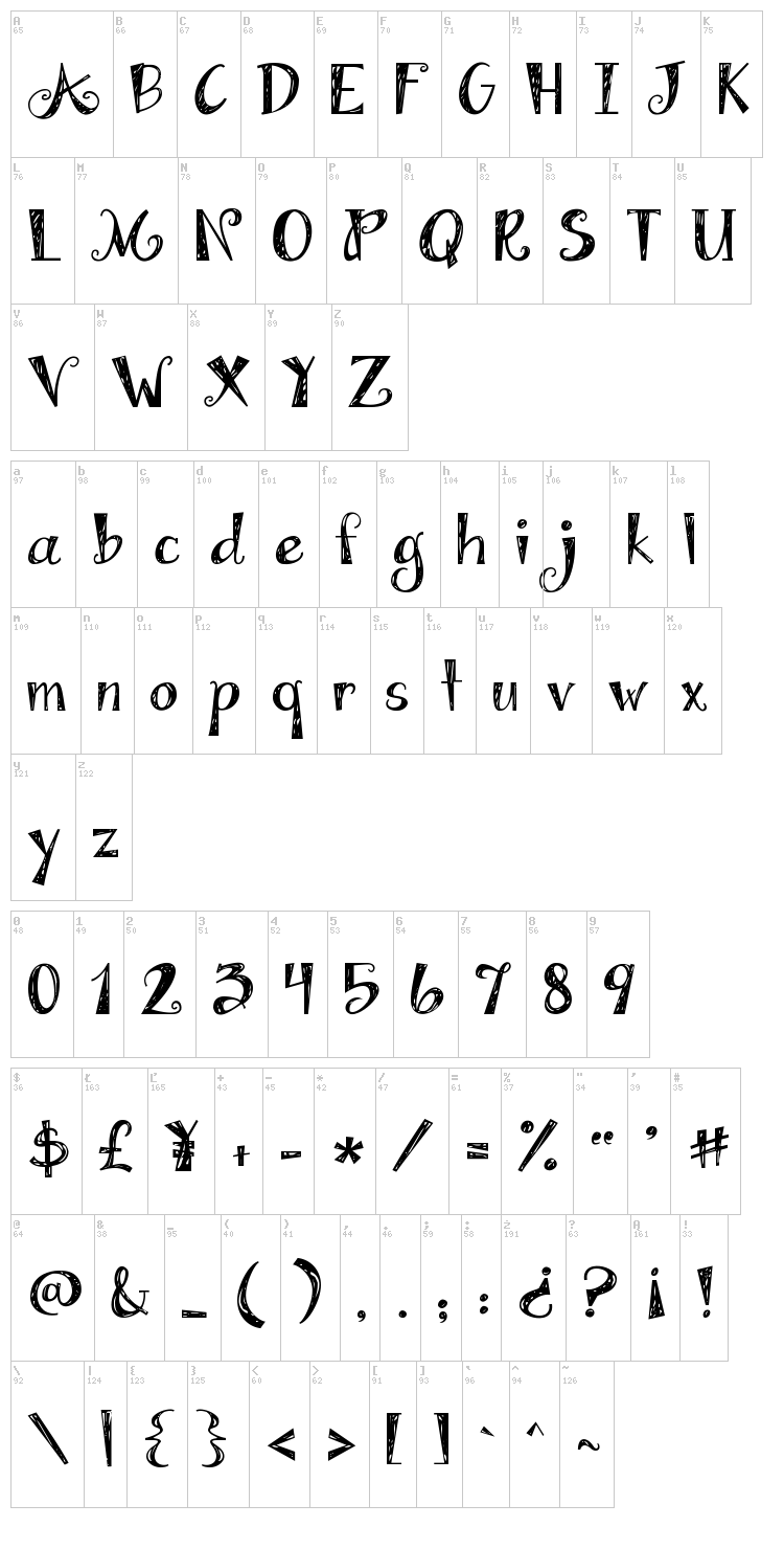 Janda Apple Cobbler font map