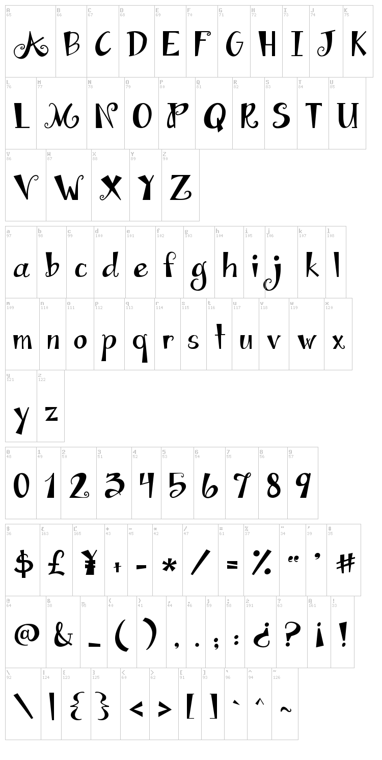 Janda Apple Cobbler font map
