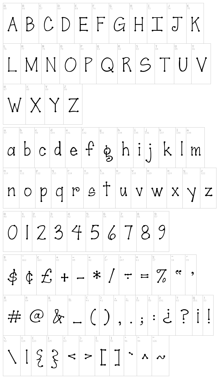 Janda Scrapgirl Dots font map