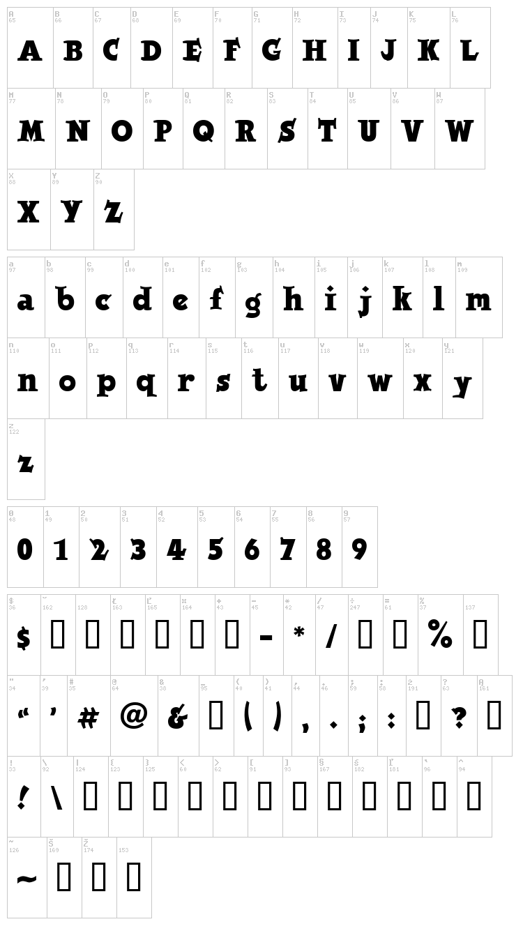 Jobbernole font map