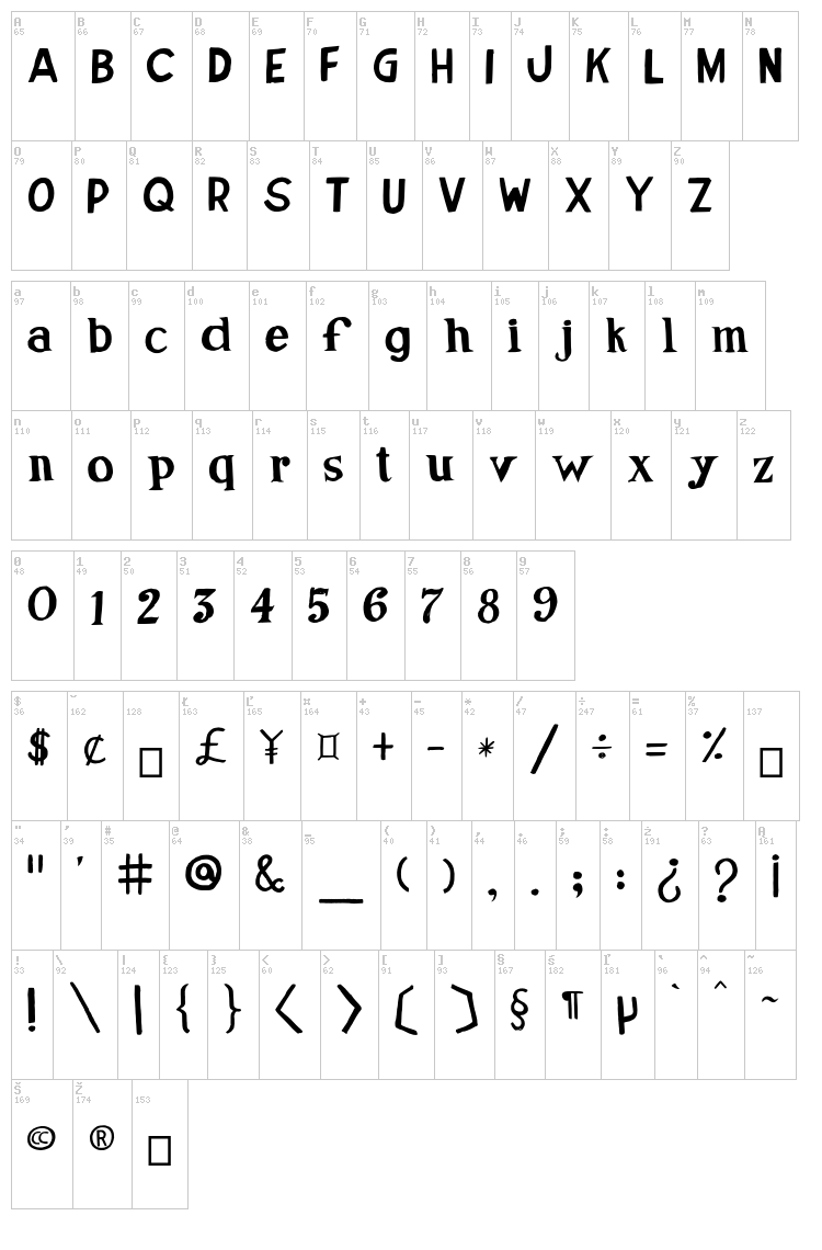 Jose de Oliveira font map