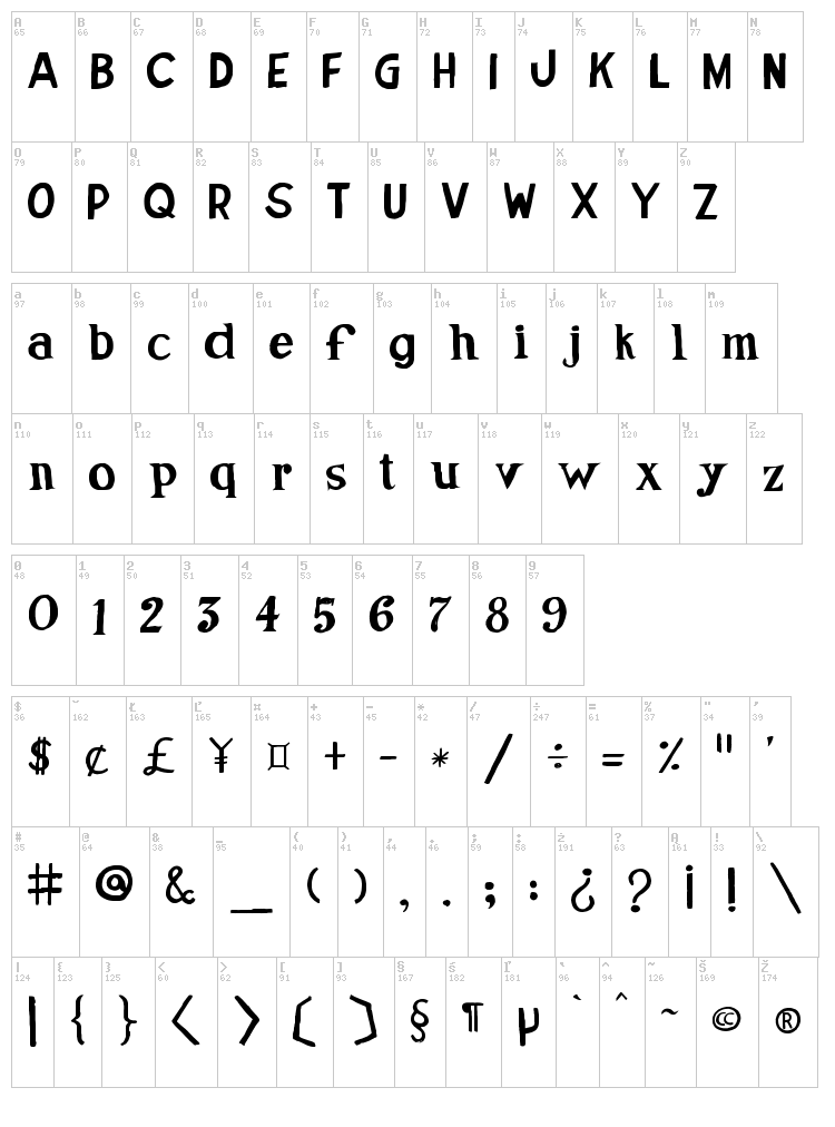 Jose de Oliveira font map