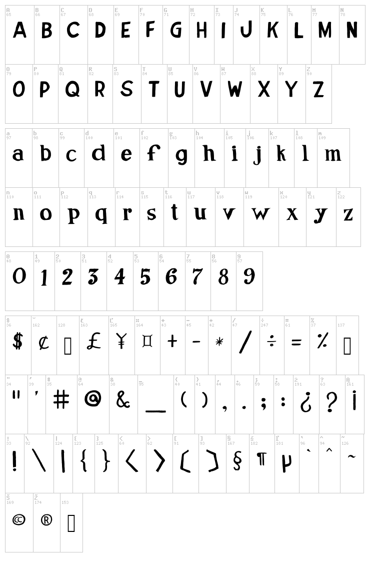 Jose de Oliveira font map