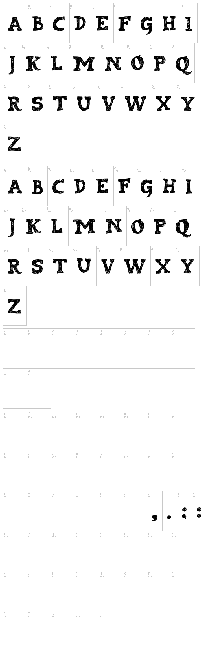Kabupaten font map