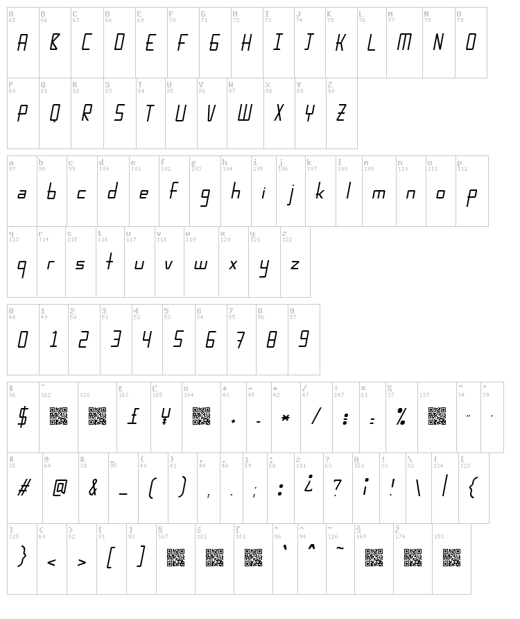 Karpow font map