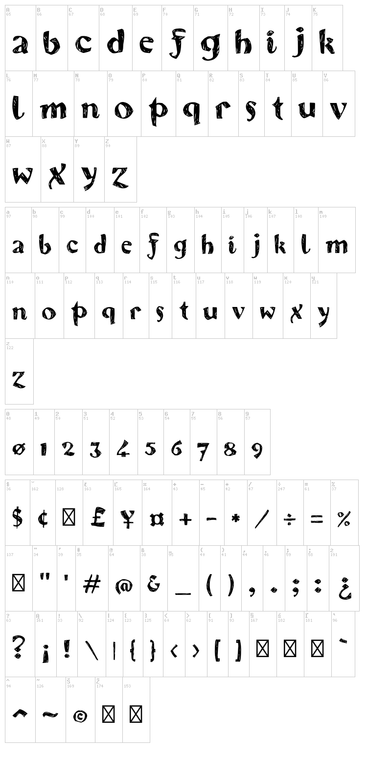 Karvwood font map