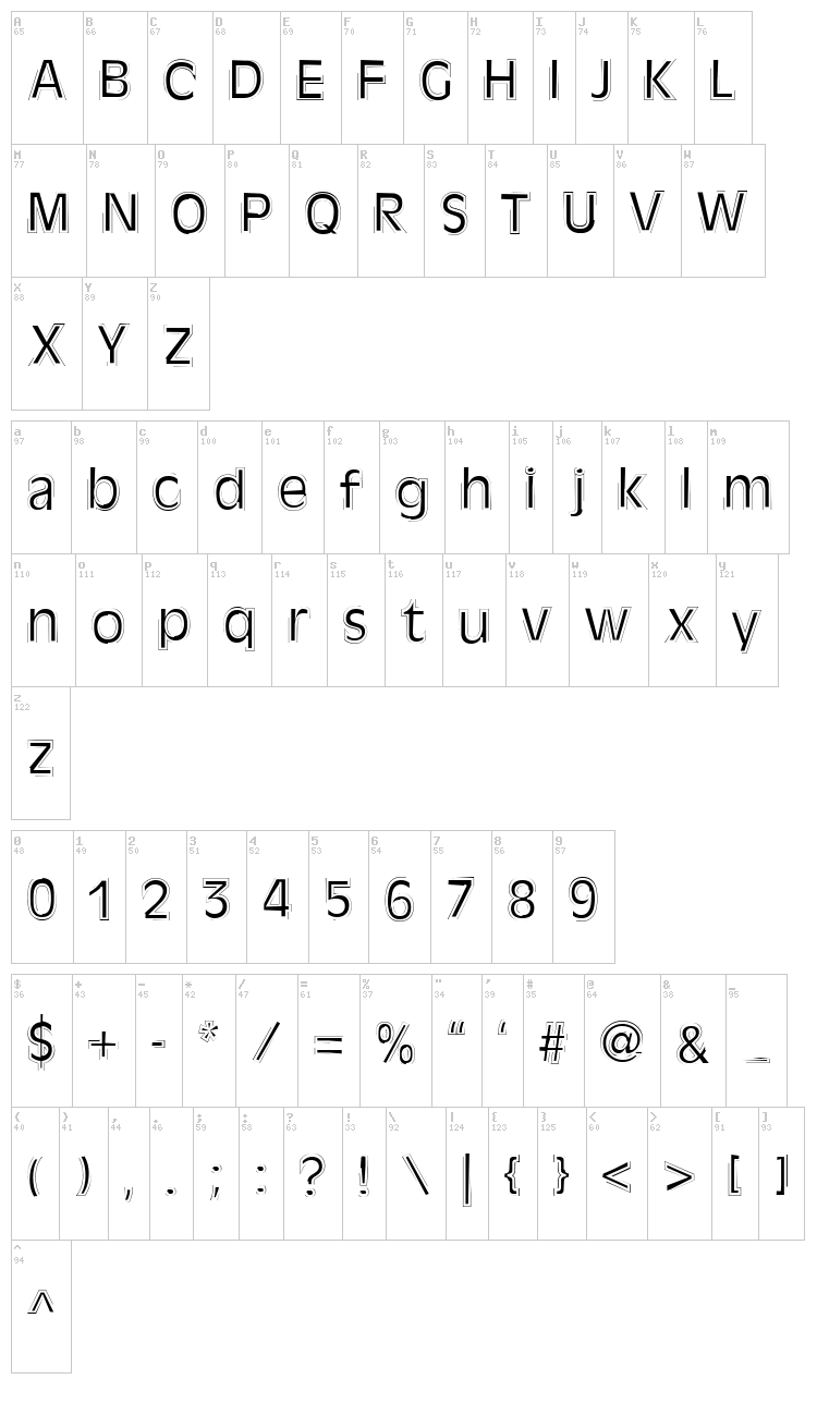 Kate font map