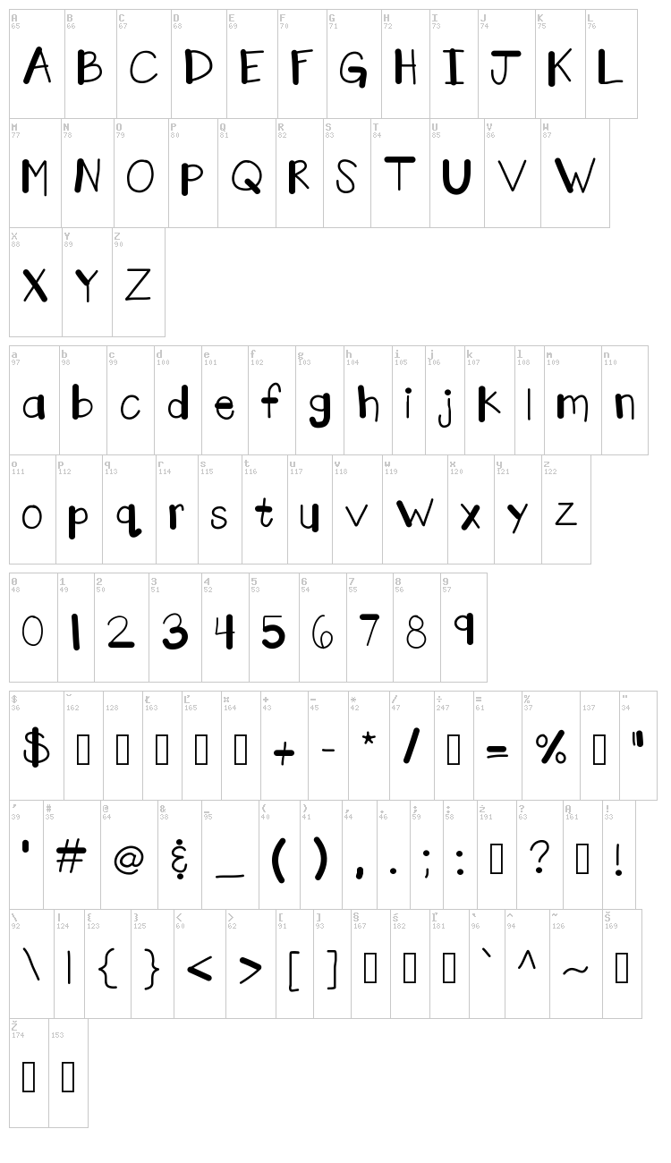 KB Marker Factory font map