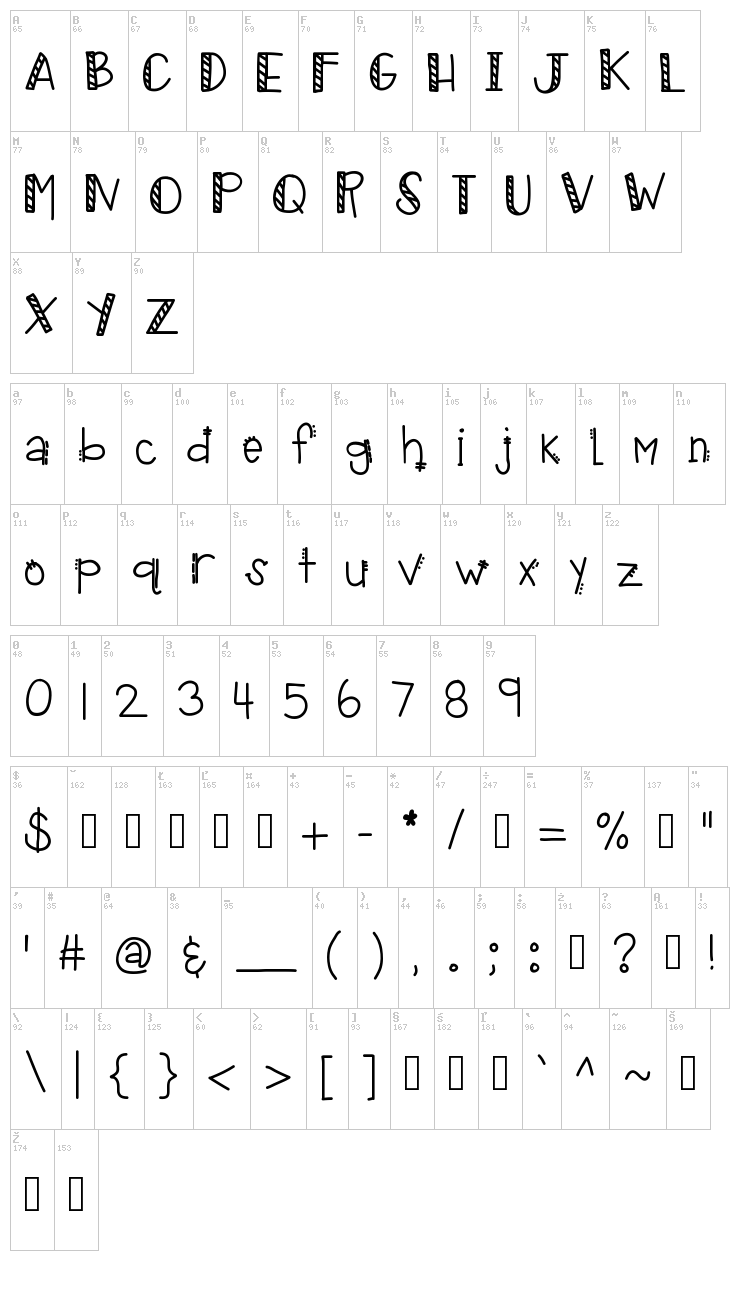 KB Tropical Vacation font map