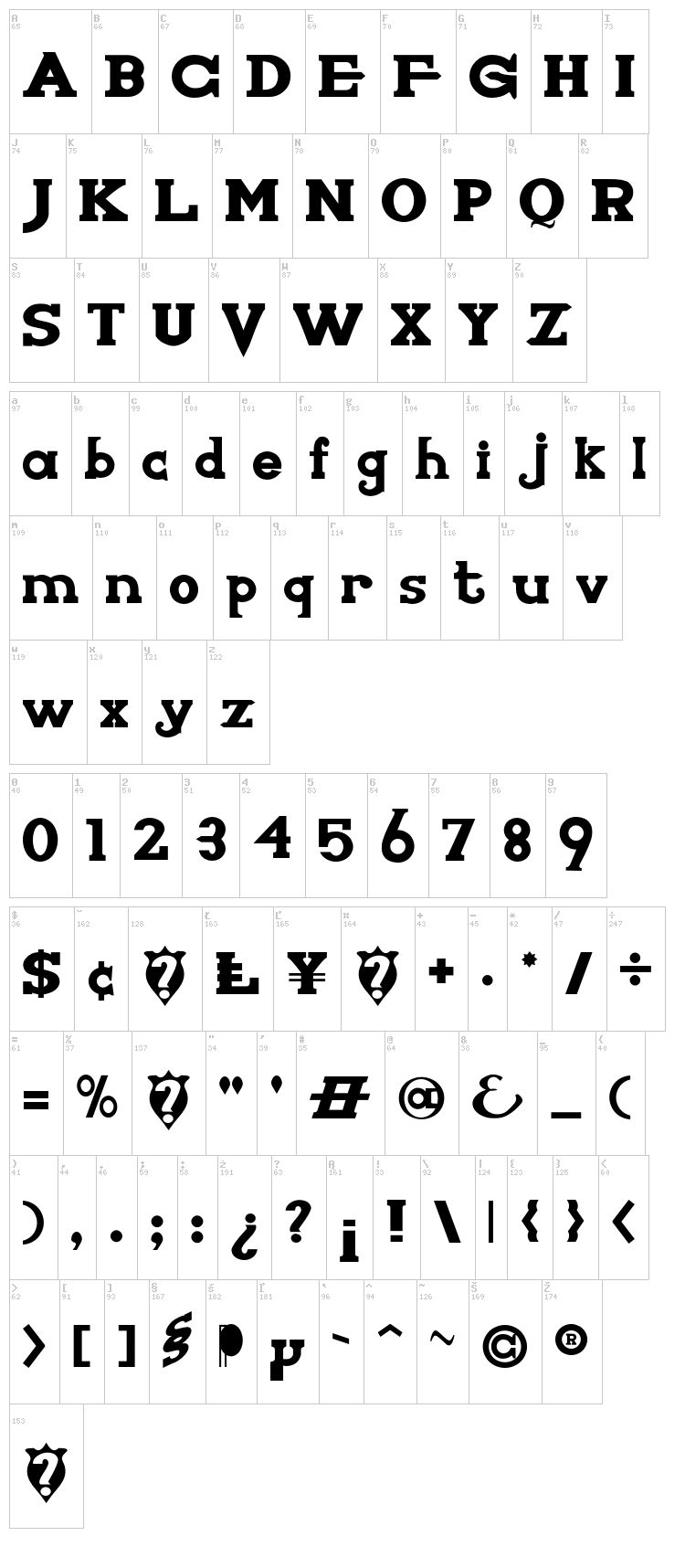 Knights Who Say Ni font map