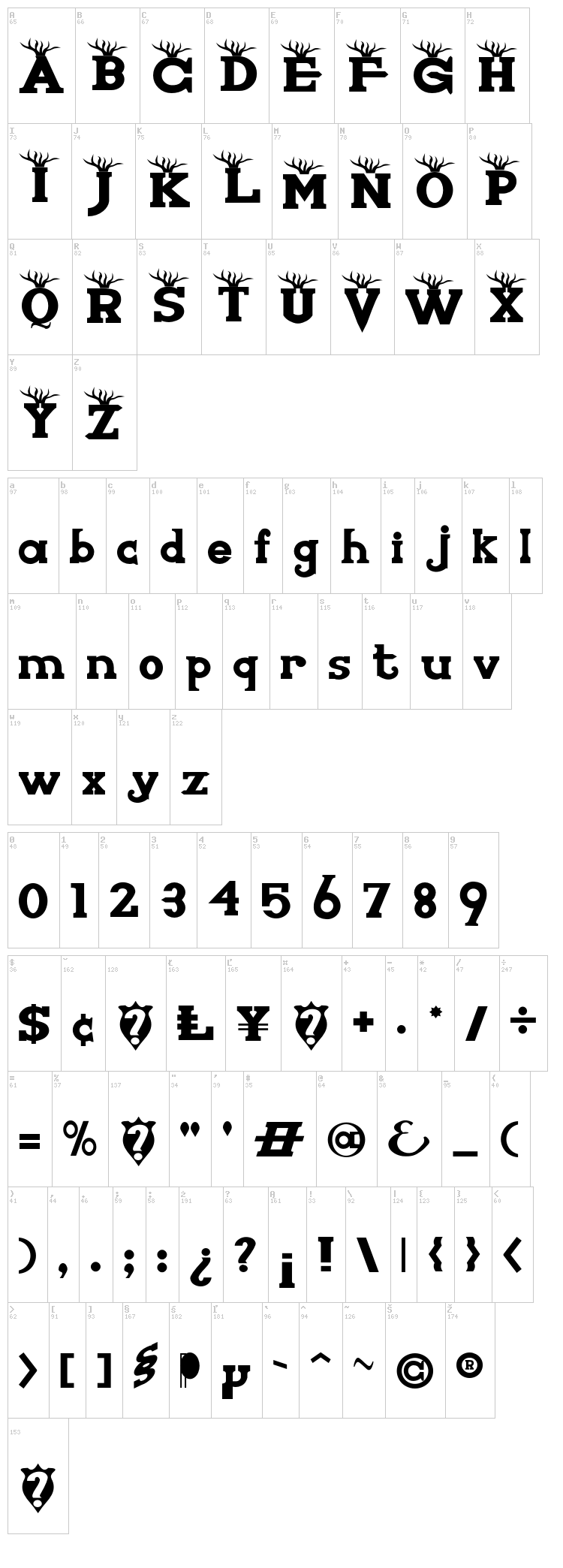Knights Who Say Ni font map