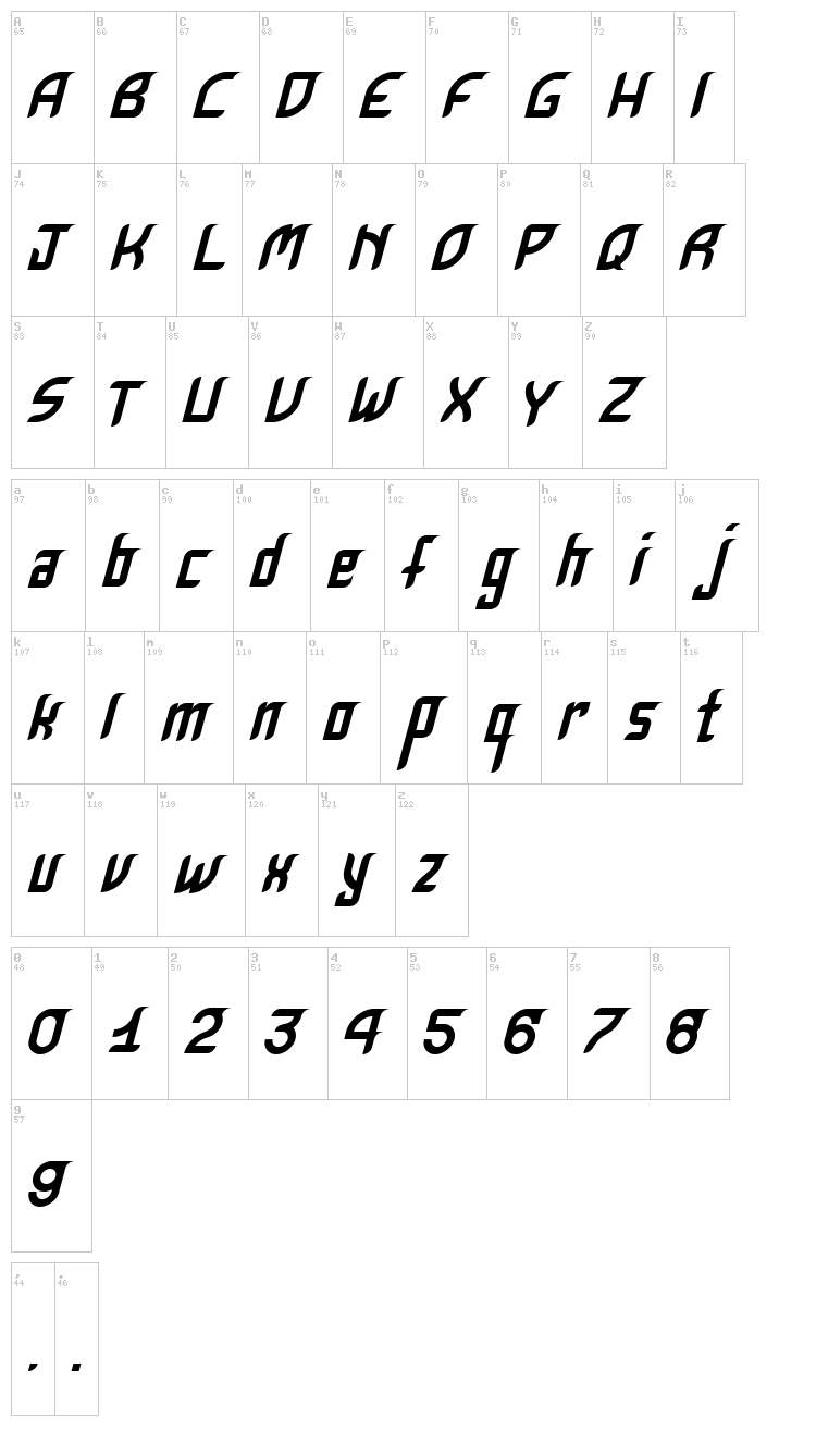 Krugovis font map