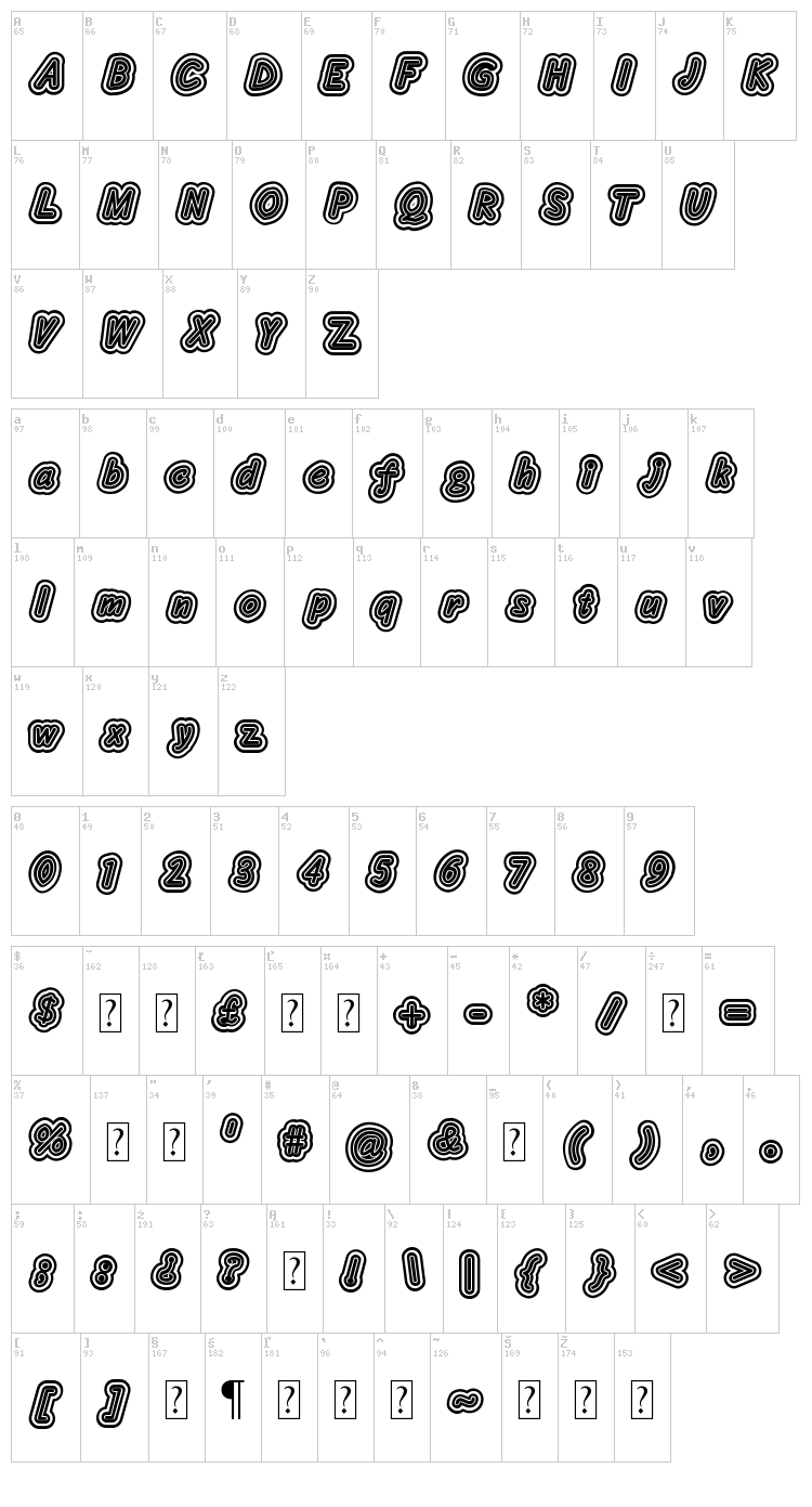Layeradri font map
