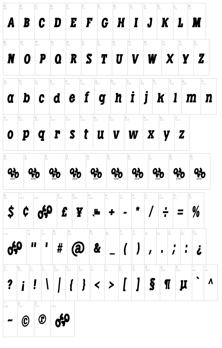 Libertatus Duas font map