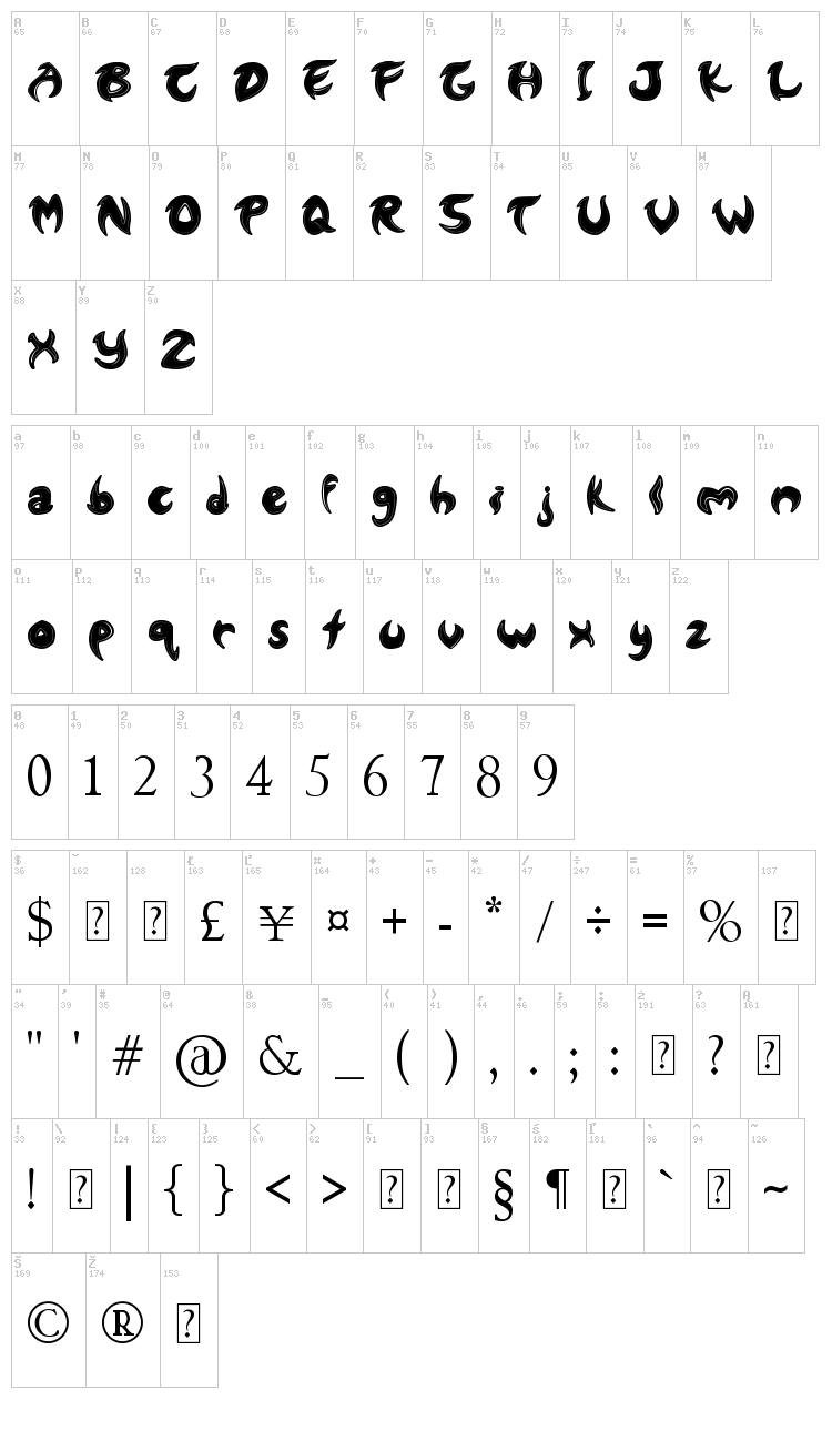 Lund font map