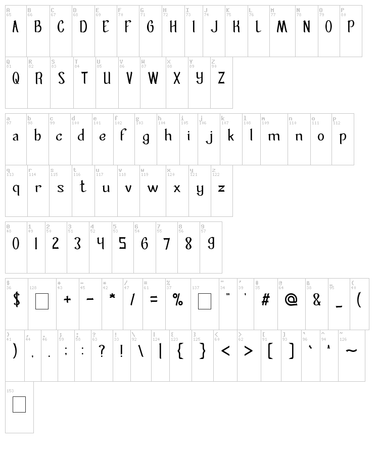 Mastermind font map