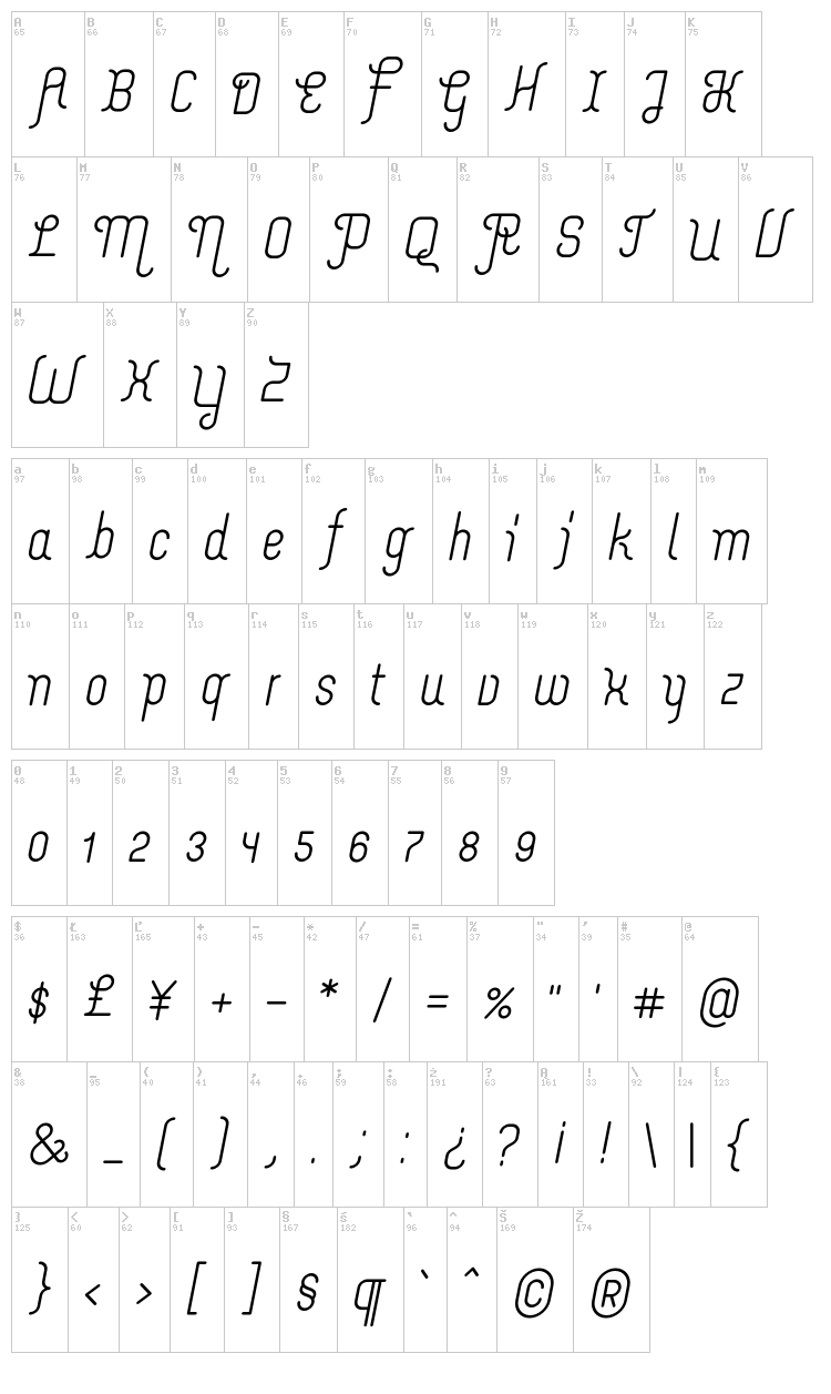 Merijntje font map