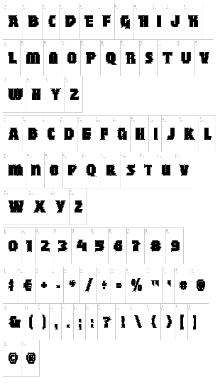 Mighty font map
