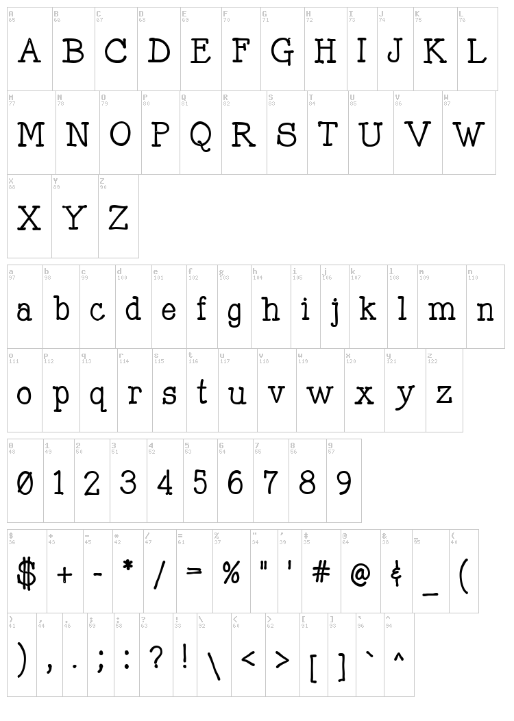 Mitchell Park font map