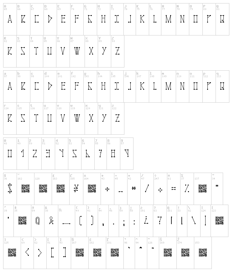 Moleculan font map