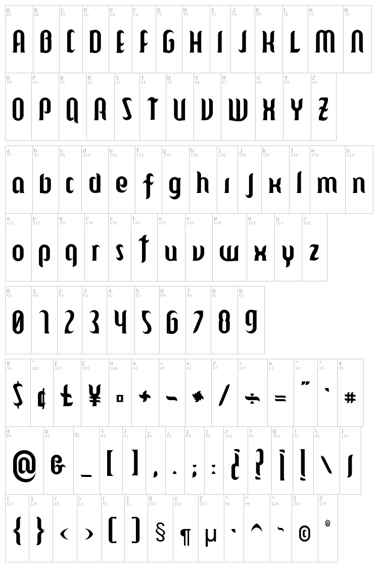 Mulago font map
